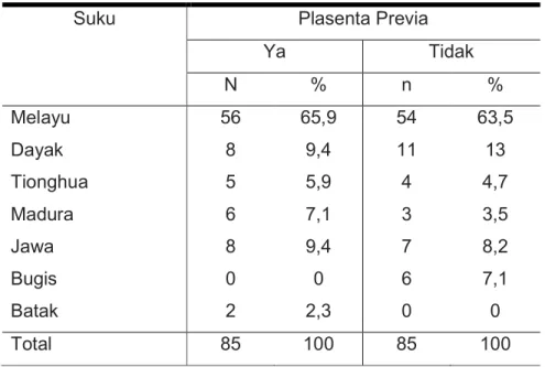 Tabel 3. Analisis Multivariat  