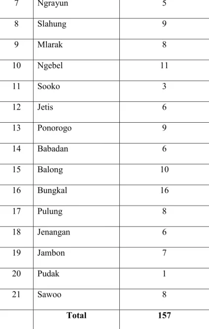 Tabel  tersebut merupakan  data  yang  didapat  dari  Dinas Kebudayaan  dan  Kesenian  Kabupaten  Ponorogo  tahun  2013.