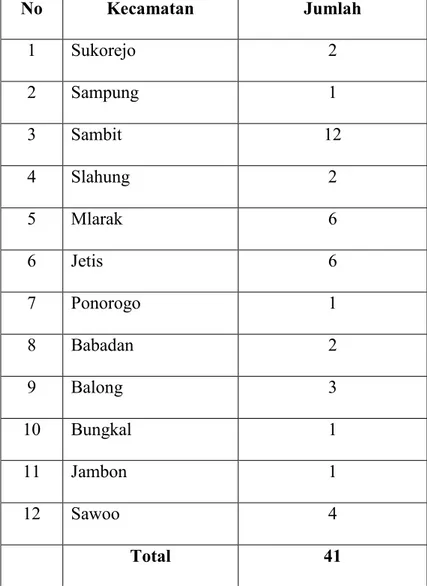 Tabel 7. Tabel Kesenian Gajah-gajahan Kabupaten Ponorogo