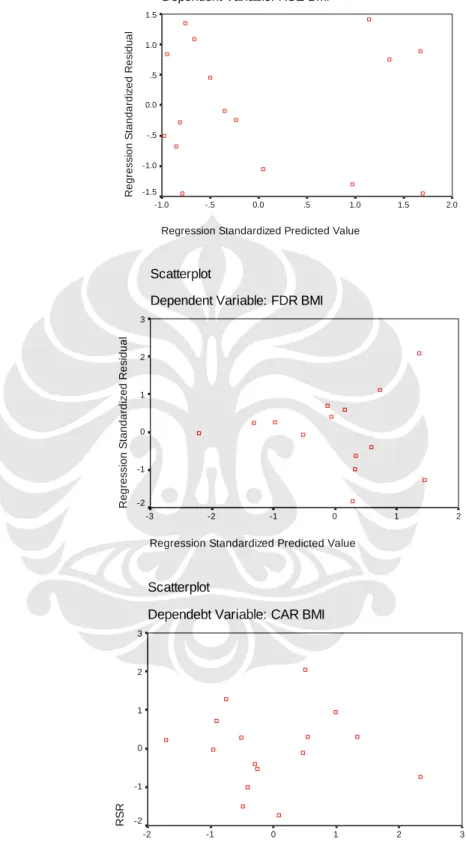 Gambar 4.12 Grafik Scatterplot 