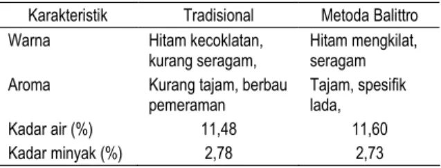 Tabel 3. Mutu lada hitam hasil pengolahan  tradisional dan metoda Balai  Penelitian Tanaman Rempah dan Obat  (Balittro) 