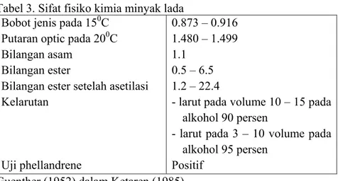 Tabel 3. Sifat fisiko kimia minyak lada  Bobot jenis pada 15 0 C 