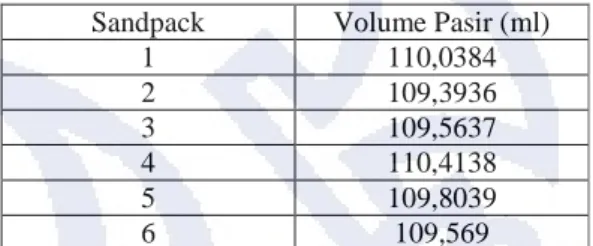 Tabel 3 Volume Pasir tiap sandpack 