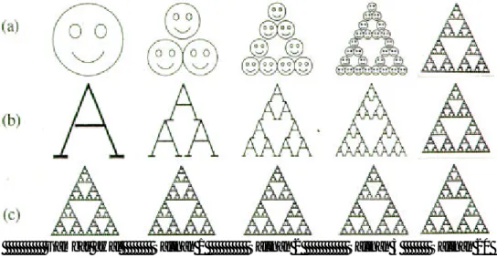 Gambar 14.3  Apapun gambar awalnya, MRCM selalu menghasilkan segitiga Sierpienski . 