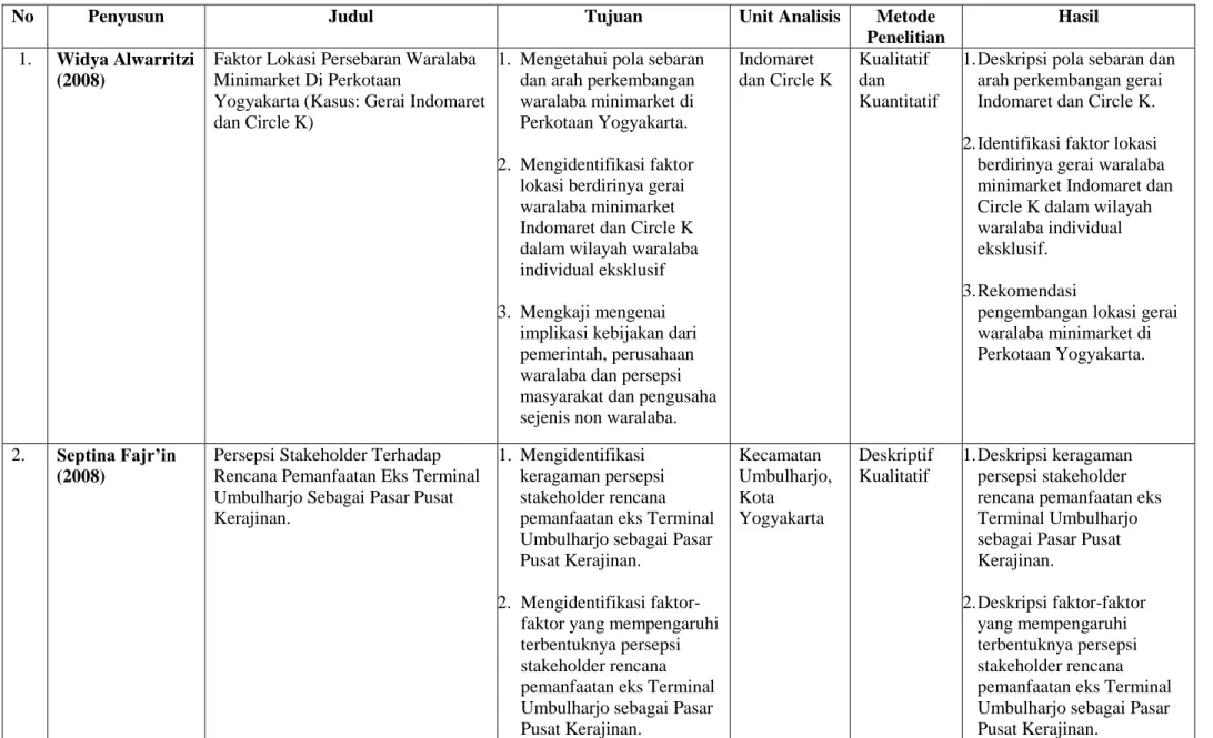 Tabel 1.1 Matriks Penelitian Sebelumnya 