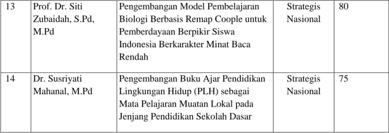 Tabel 10: Daftar Publikasi Dosen dalam Seminar Ilmiah 2013/2014 