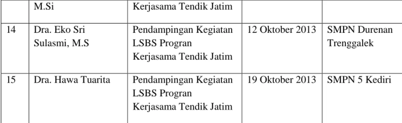 Tabel 13: Daftar Kunjungan ke Lab. Biologi Tahun 2013/2014 