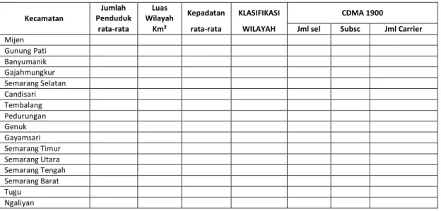 TABEL KOORDINAT 