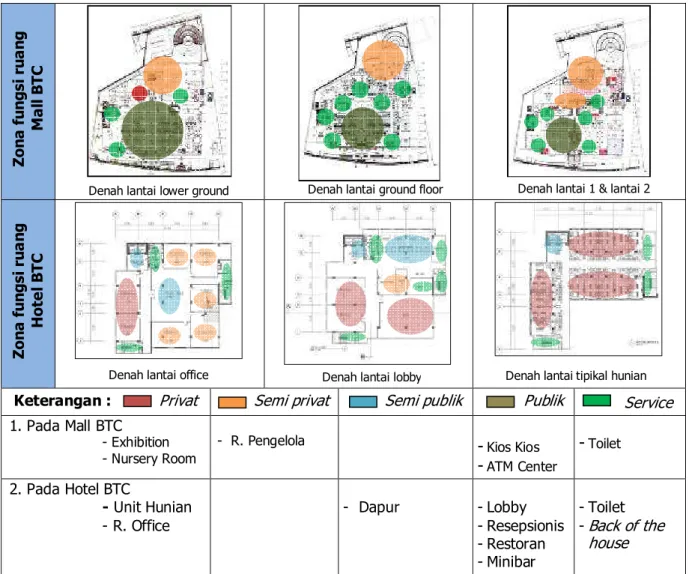 Tabel 8 Zona fungsi Ruang Mall dan Hotel BTC 