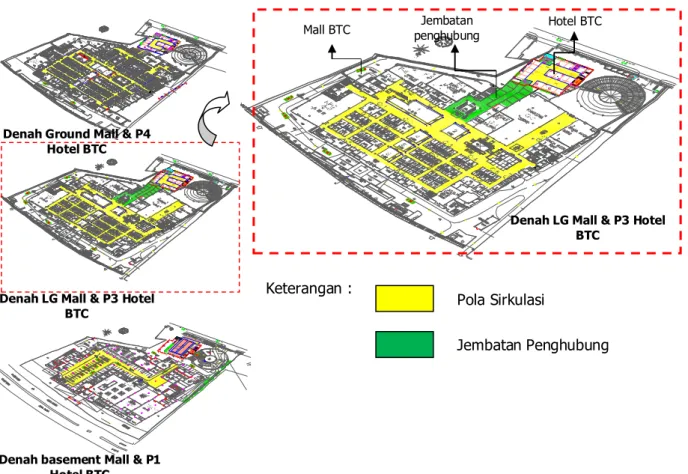 Gambar 1 Pola sirkulasi Ruang Mall dan Hotel BTC 