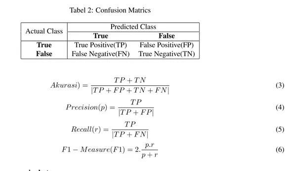 Tabel 2: Confusion Matrics