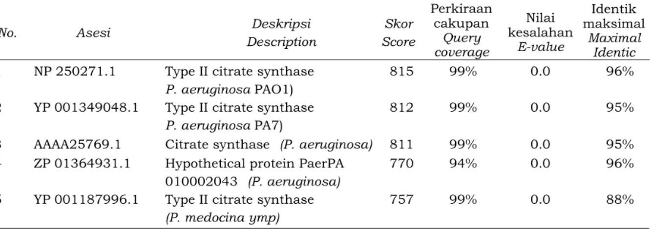Tabel 1.   Hasil analisis Blastx dari urutan hasil amplifikasi PCR fragmen DNA CS