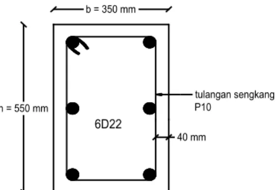 Gambar 10 Potongan Kolom  IV.   KESIMPULAN 