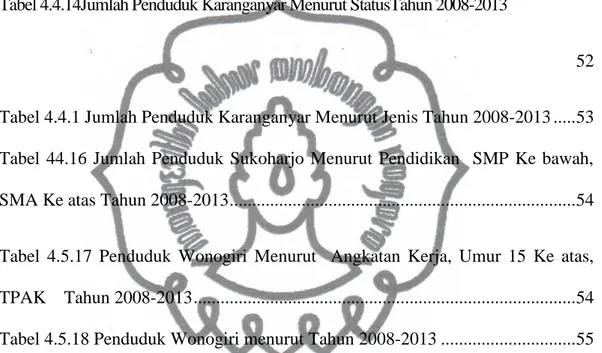 Tabel 4.4.14Jumlah Penduduk Karanganyar Menurut StatusTahun 2008-2013 