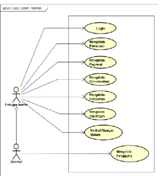 Gambar 2 Use case diagram sistem informasi  Mengacu pada hasil identifikasi kebutuhan  pengguna,  dapat  diketahui  bahwa  dibutuhkan 