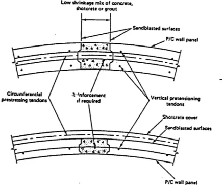 Gambar 2.5 Sambungan dinding vertikal untuk panel pracetak (Edward G. Nawy, 1995)