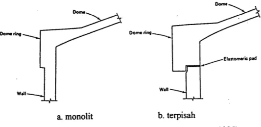 Gambar 2.6 Sambungan dinding-atap (Edward G. Nawy 1995)