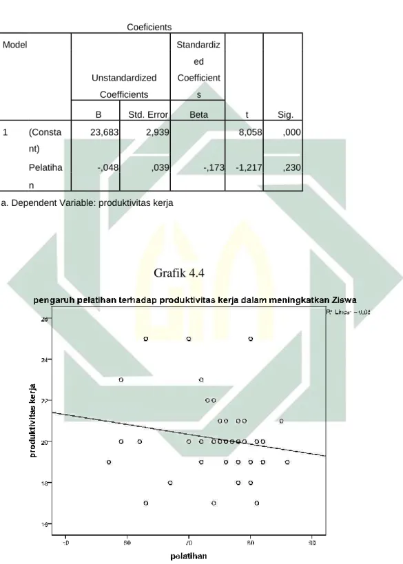 Tabel 4.17  Coeficients    Model    Standardiz     ed Unstandardized     Coefficient     Coefficients s