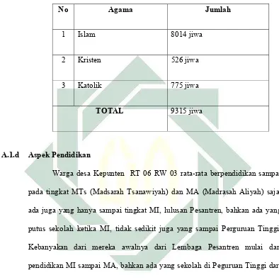 Tabel 1.2 Jumlah Pendidikan Penduduk Warga Desa Kepunten 