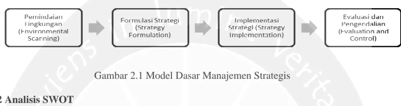 Gambar 2.1 Model Dasar Manajemen Strategis  2.2 Analisis SWOT 