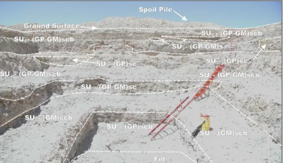 Gambar 1.1 : Hasil tes pit yang menunjukkan karakterisik litologi sub-permukaan dan stratigrafik sub-permukaan di daerah  pegunungan Yucca (BSC, 2002)
