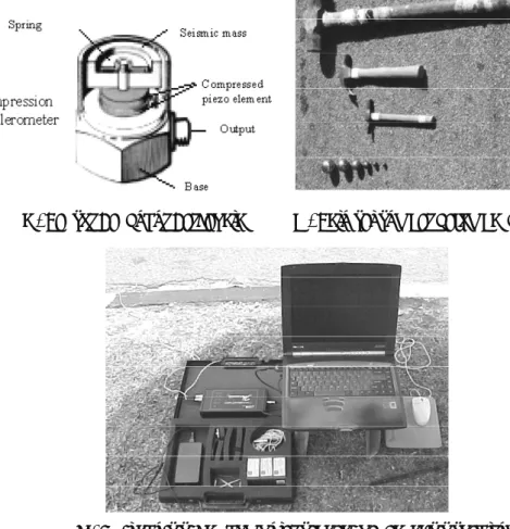 Gambar 4.  Konfigurasi pengukuran SASW menggunakan 2 sensor 