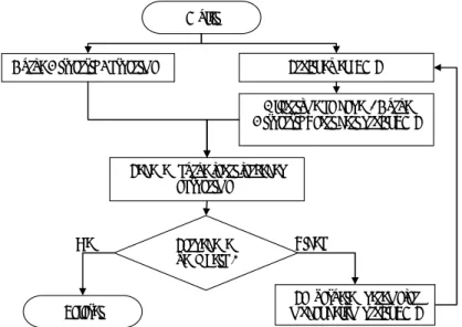 Diagram alir proses inversi diberikan dalam Gambar 5. 