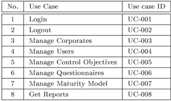 Table 4: Rencana Pengujian Use Case