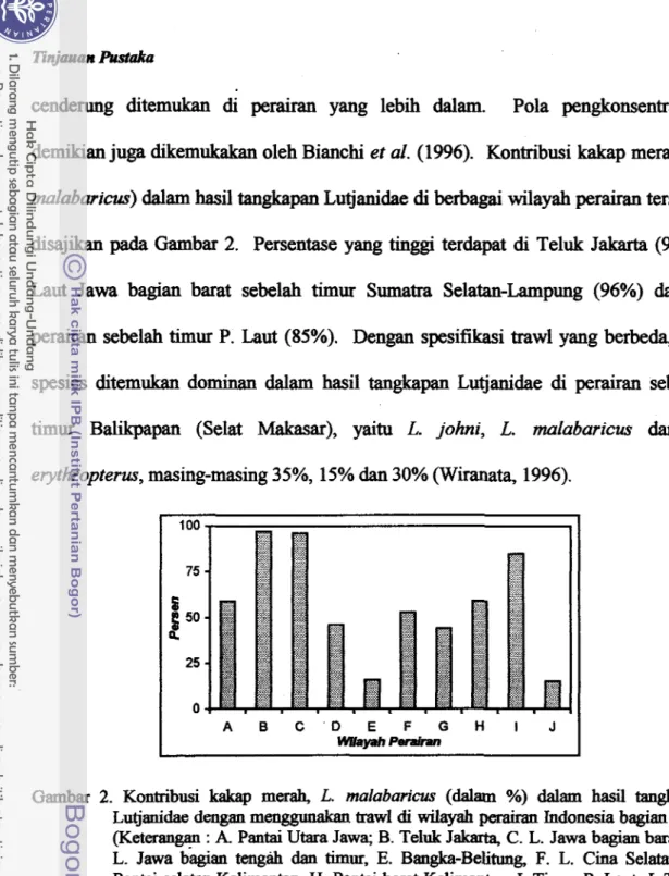 Gambar  2.  Kontribusi  kakap  merah,  L.  malabarim  (dalam  %)  dalam  hasil  tanskapan  Lutjanidae  dengan men-  trawl di  wrlayah  perairan Indonesia bagian barat  (Keterangan  :  A