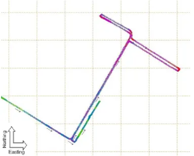 Gambar I.5 Visualisasi  trajectory MLS (Mobile Laser Scanner) 