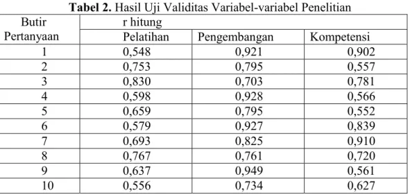Tabel 3. Hasil Uji  Reliabilitas 