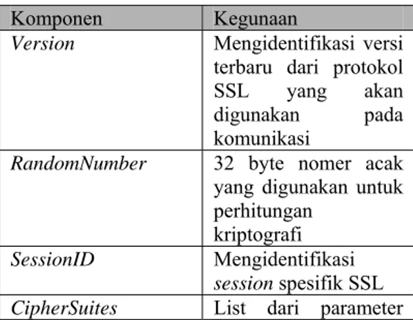Tabel 2-2 Komponen Pesan ClientHello  Komponen  Kegunaan 