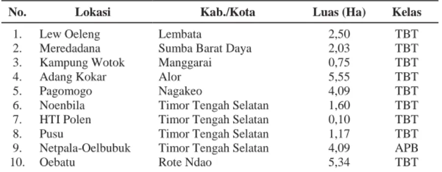 Tabel 1. Sumber benih cendana di diwilayah NTT hingga Mei 2012 