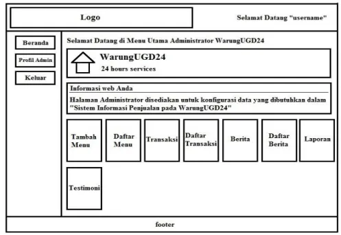 Gambar 4.13 Rancangan beranda administrator 