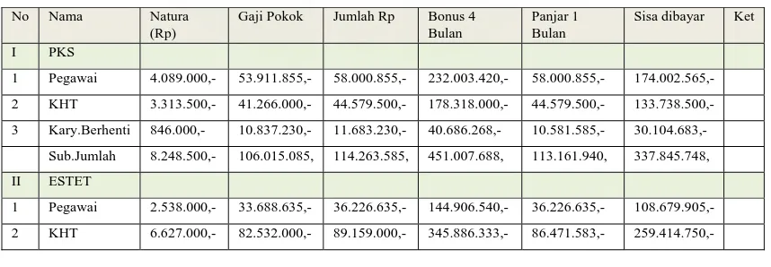 Tabel : VIII  Rekapitulasi Pembayaran Bonus PT. Umada Tahun  2008  