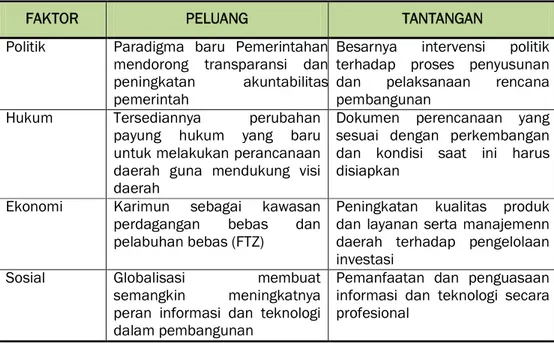 Tabel II.6. Analisa SWOT Faktor Lingkungan BAPPPEDA 