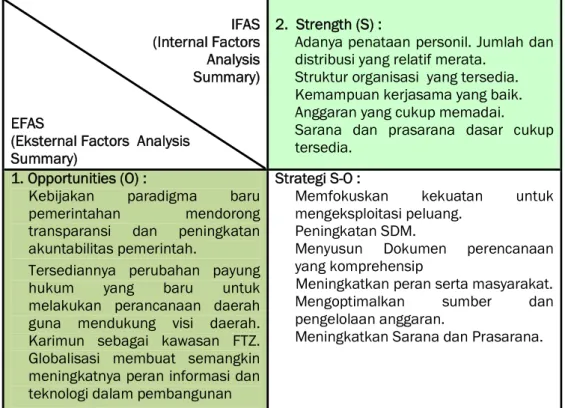 Tabel II.7. Strategi S-O BAPPPEDA 