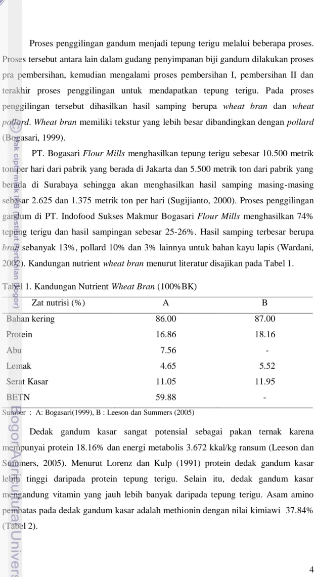 Tabel 1. Kandungan Nutrient Wheat Bran (100%BK) 