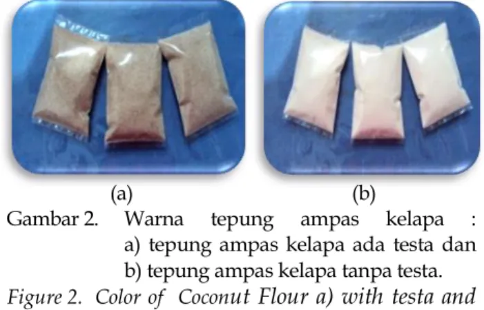 Tabel  1.  Komposisi Tepung ampas kelapa ada testa dan Tepung ampas kelapa tanpa testa