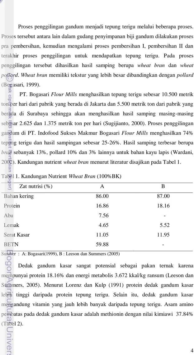 Tabel 1. Kandungan Nutrient Wheat Bran (100%BK) 