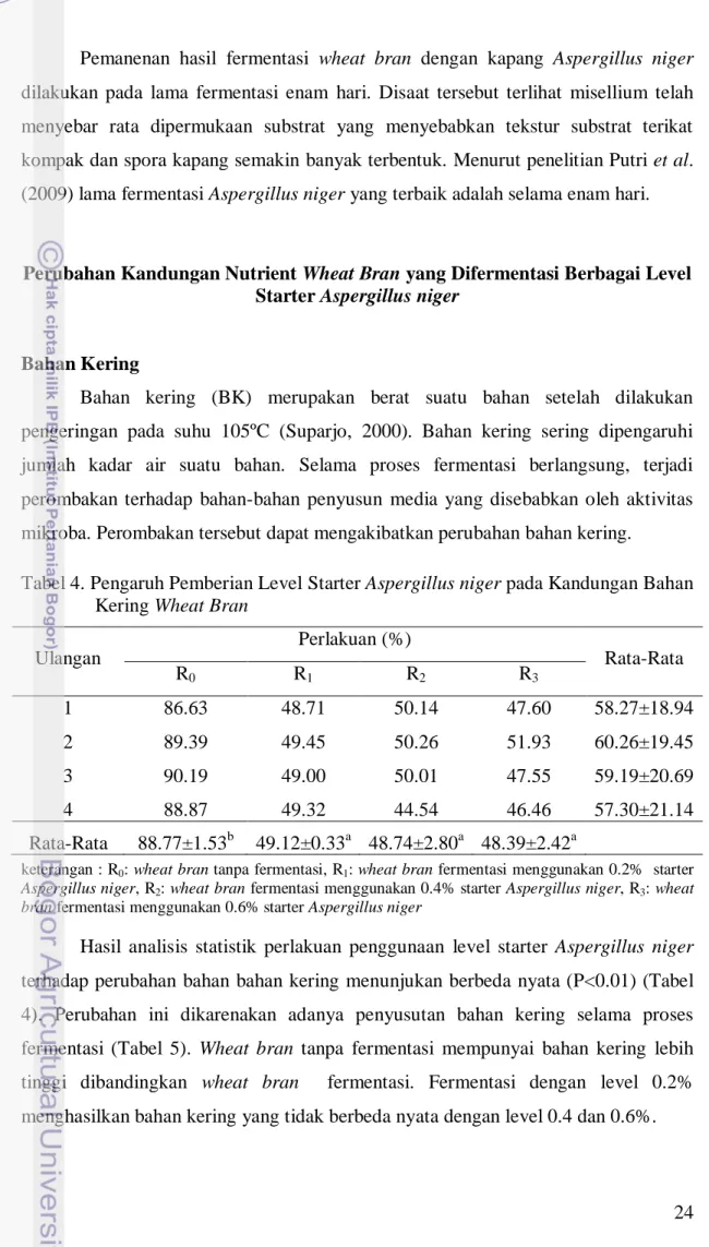 Tabel 4. Pengaruh Pemberian Level Starter Aspergillus niger pada Kandungan Bahan  Kering Wheat Bran 