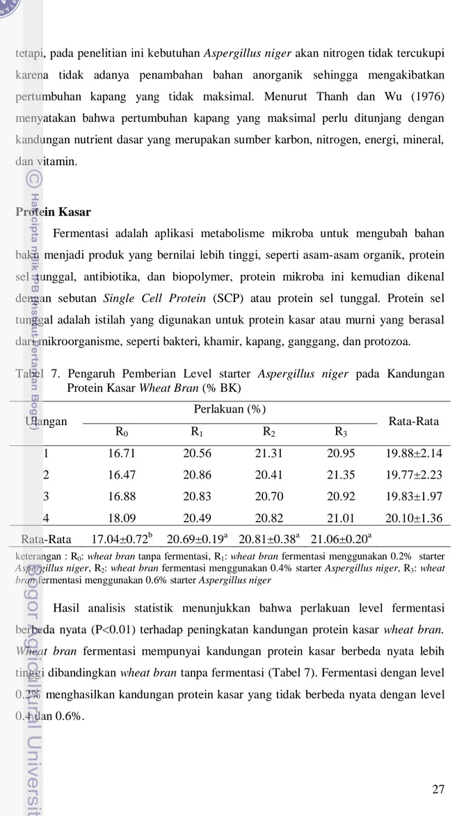 Tabel  7.  Pengaruh  Pemberian  Level  starter  Aspergillus  niger  pada  Kandungan  Protein Kasar Wheat Bran (% BK) 