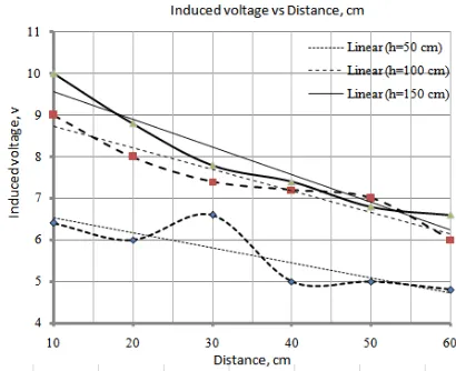 Figure-1 The circuit connection to simulate the 