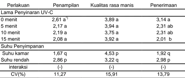 Tabel 3. Uji organoleptik buah sawo ketika matang 