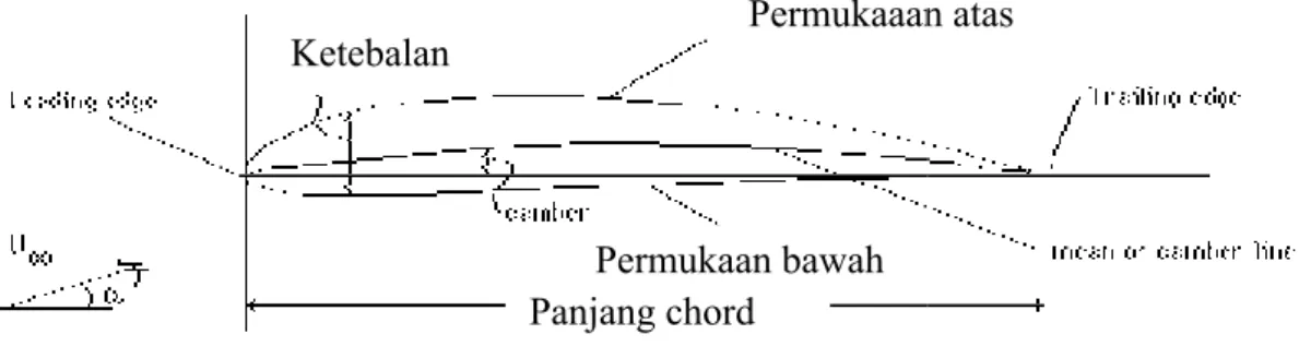 Gambar 2.4 Detail Foil
