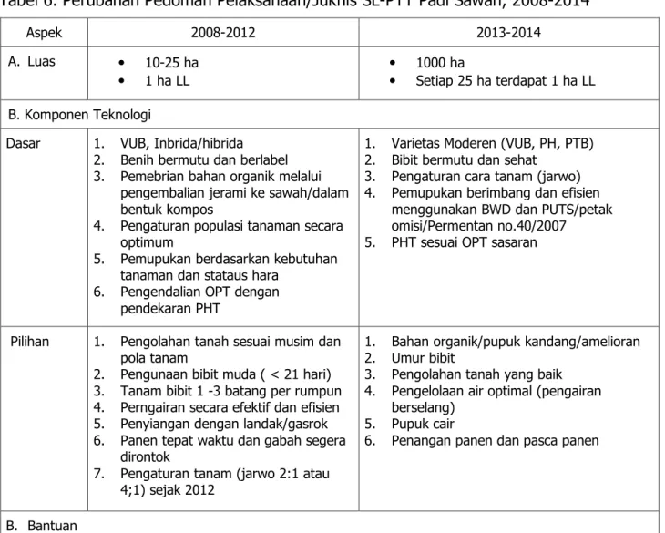 Tabel 6. Perubahan Pedoman Pelaksanaan/Juknis SL-PTT Padi Sawah, 2008-2014 