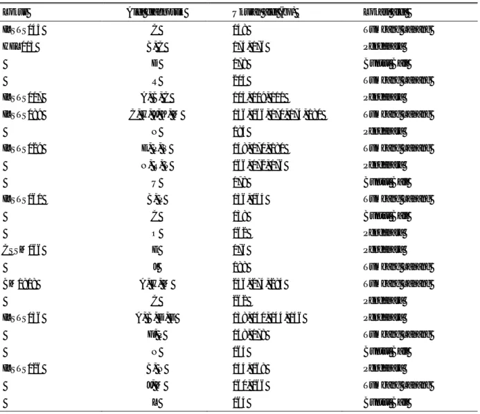 Tabel 5.  Alel-alel pada sepuluh lokus mikrosatelit yang hanya ditemukan pada sapi Katingan subpopulasi Buntut Bali, Pendahara  dan Tumbang Lahang 