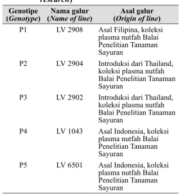 Tabel 1.   Nomor, nama, dan asal galur yang  digunakan dalam penelitian (Number,  name, and origin of line that used in  research)