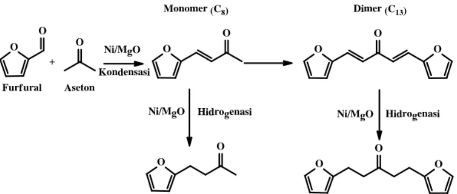 Gambar 3 . Kemungkinan produk hidrogenasi dari produk kondensasi furfural dan aseton  Dari hasil  KLT diketahui bahwa hasil reaksi hidrogenasi memiliki 2 noda dengan Rf  yang sama dengan hasil reaksi kondensasi