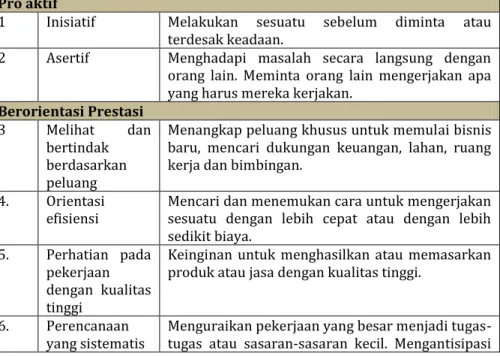 NILAI-­‐NILAI HAKIKI KEWIRAUSAHAAN - KONSEP DASAR KEWIRAUSAHAAN